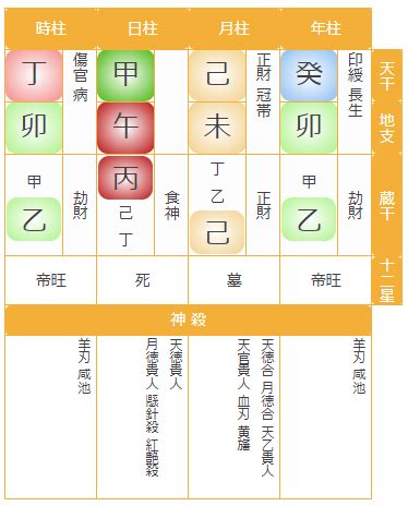 尼姑命化解 飛刃 四柱推命